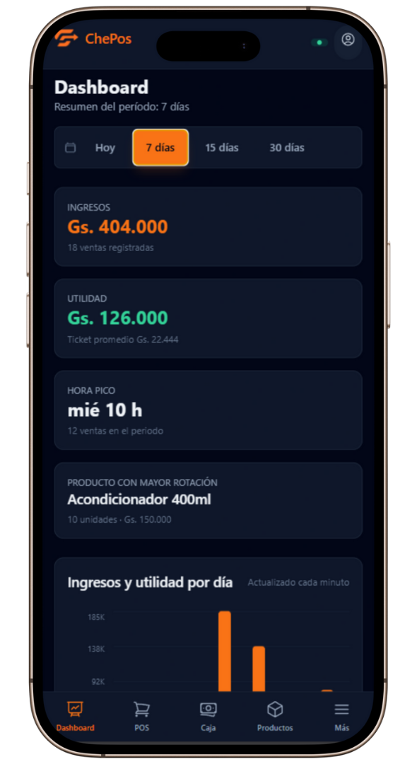 ChePos Dashboard en Móvil