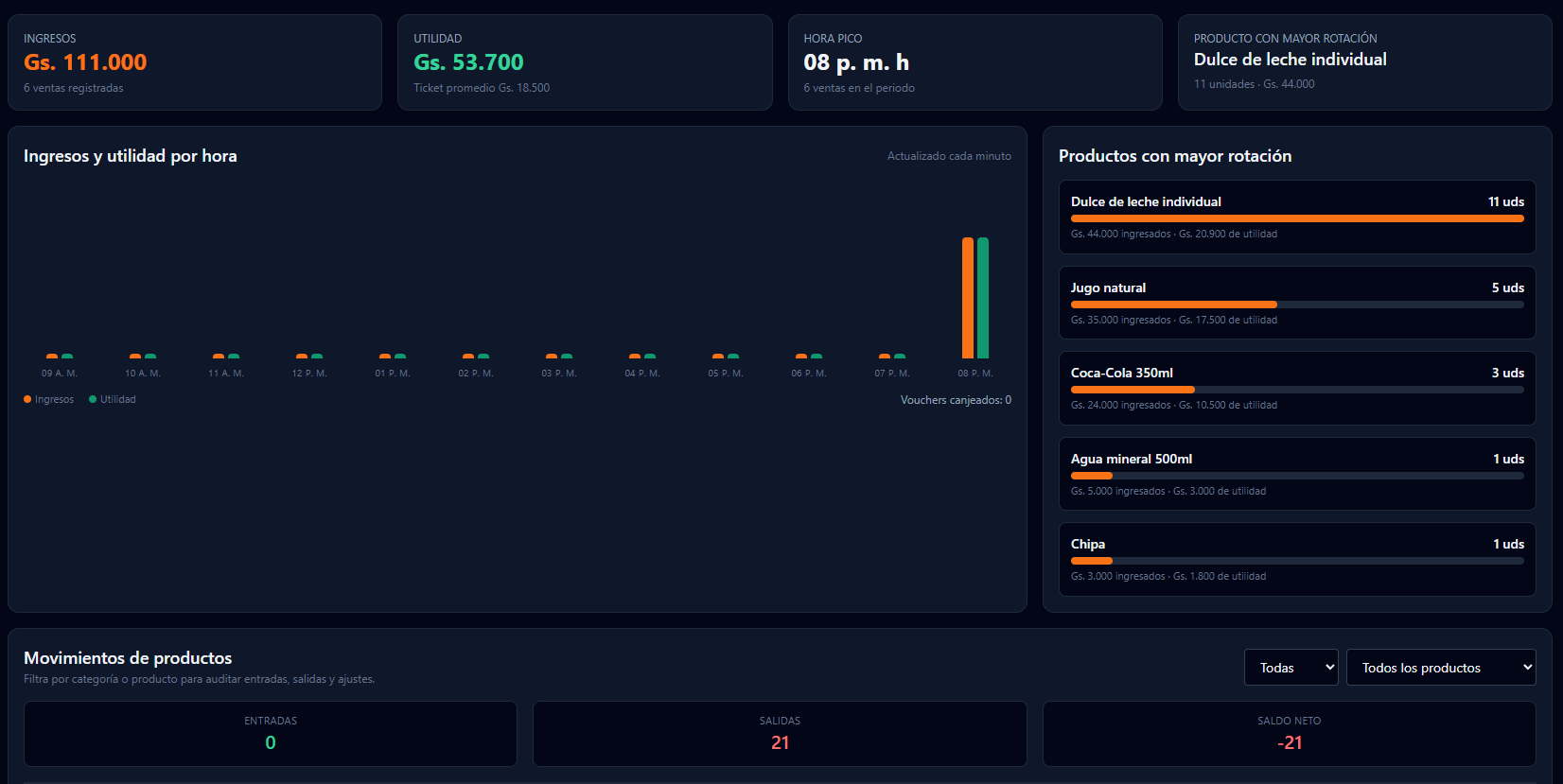 Analytics Dashboard